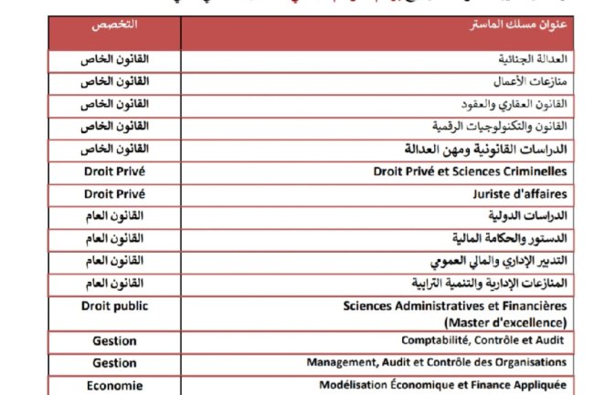 ماستر كلية الحقوق بفاس 2025