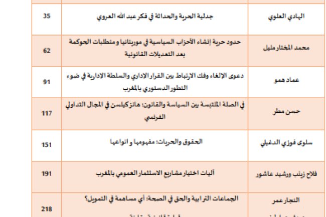مجلة القانون الدستوري والعلوم الإدارية العدد الثامن والعشرون غشت 2025